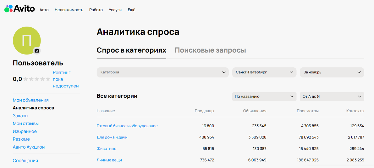 Панель инструмента "Аналитика спроса"