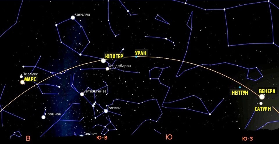 1. Для создания рисунка использована программа Stellarium.
