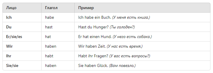 спряжение глагола haben
