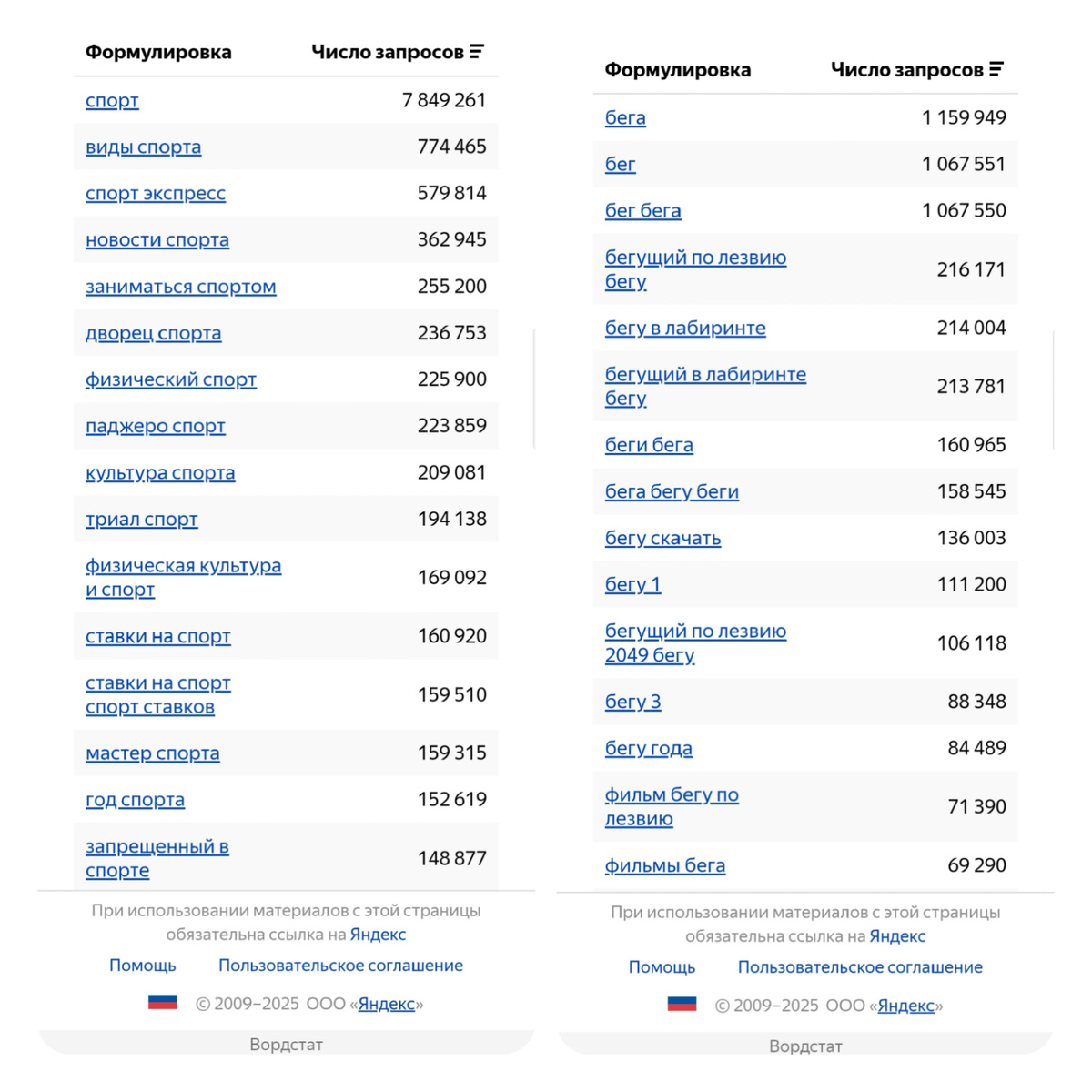 Скриншоты из сервиса Яндекс Вордстат