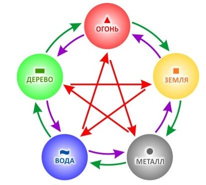 Из ЯндексКартинок 