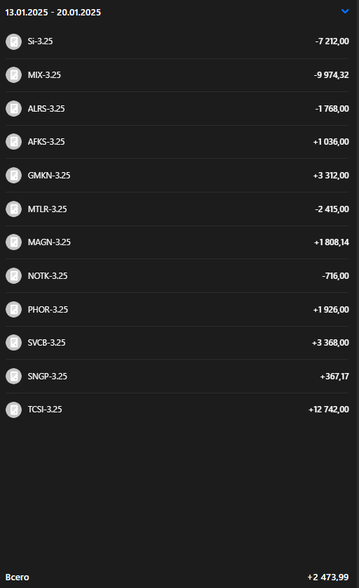 Резултат немного отличается из за вечерней сессии
