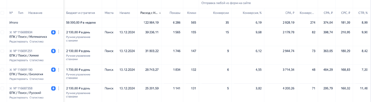 Пример разбивки поиска по предметам 