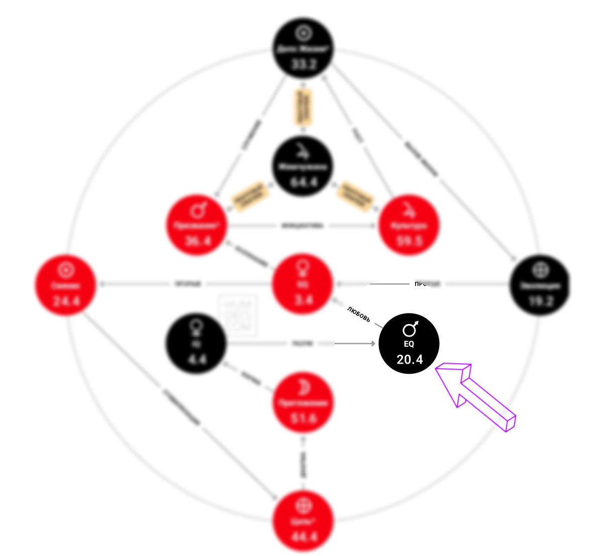 Золотой путь