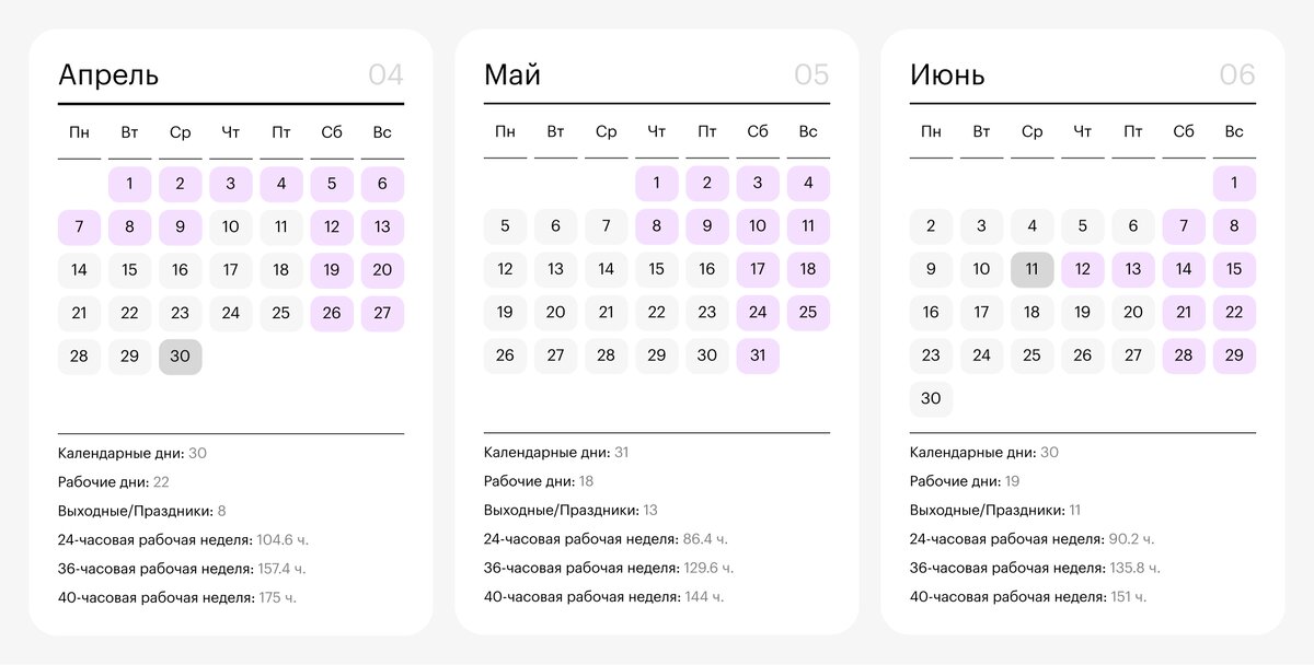 Рабочий календарь 2025 сколько рабочих дней. Производство календарь на 2023г. Производство календарь на 2023г. Рабочий календарь 2025 сколько рабочих дней. Произведственныц кплен.