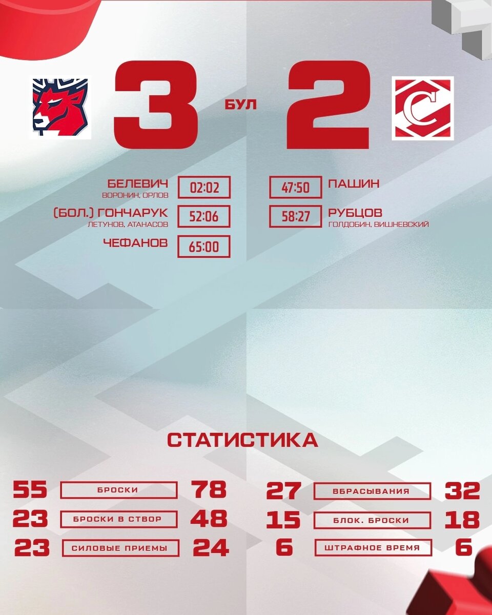 Статистика матча