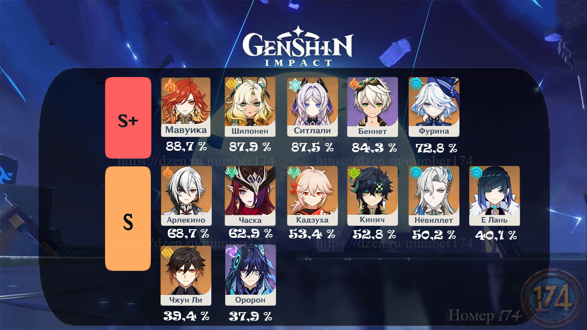 Тир-лист версии 5.3