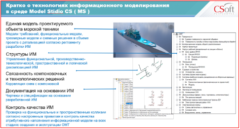 Технологии информационного моделирования в среде Model Stidio CS (MS) / Изображение: CSoft  📷
