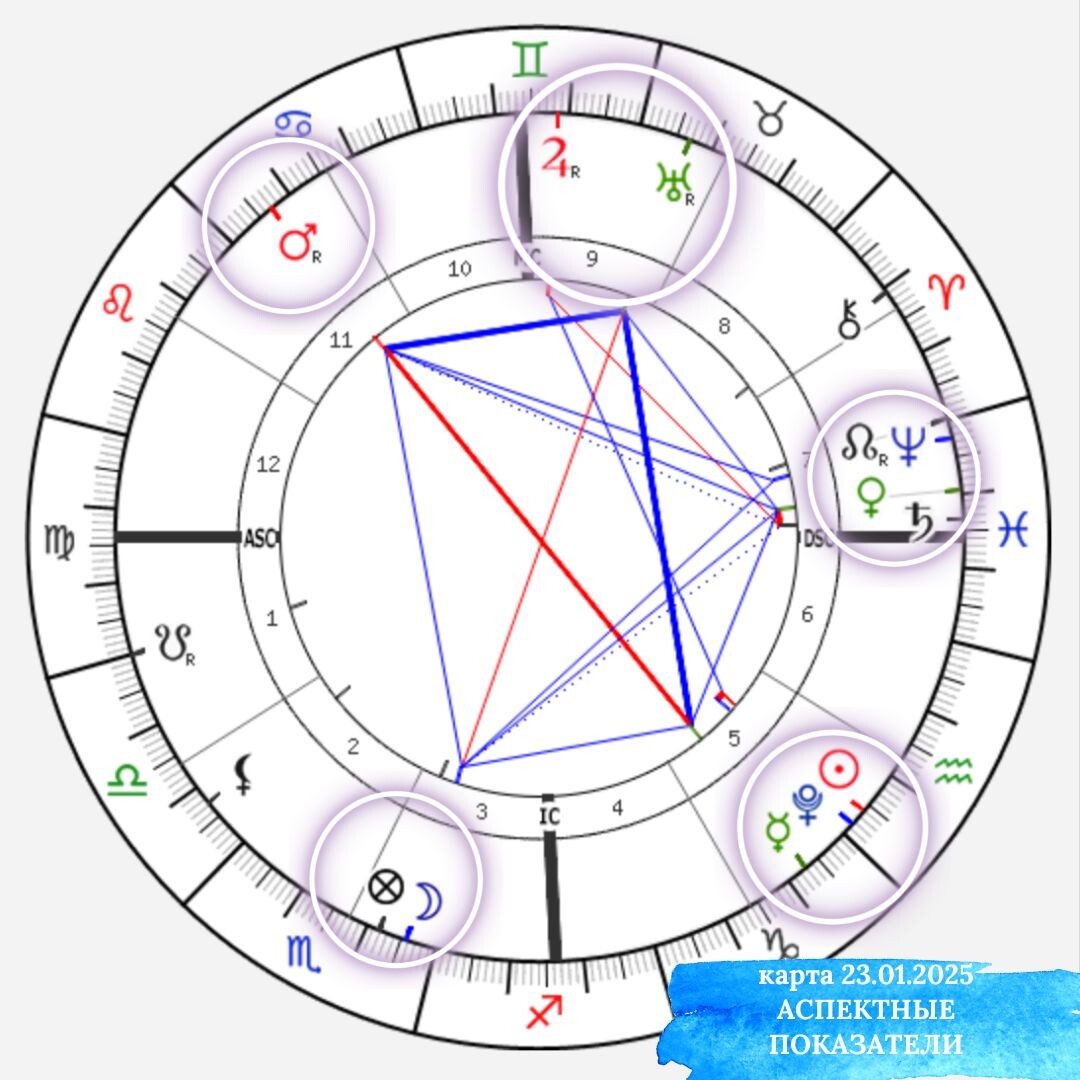 КАРТА АСПЕКТОВ. Астролог Екатерина Юдина 