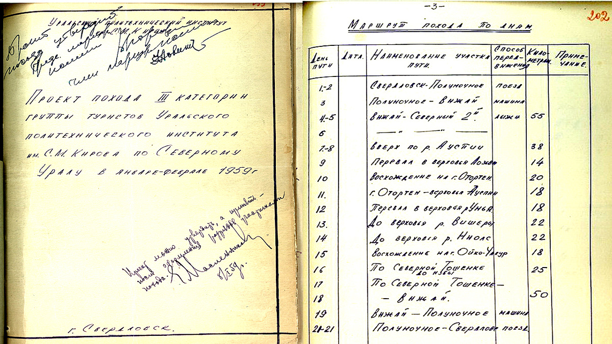 Проек похода группы Игоря Дятлова.