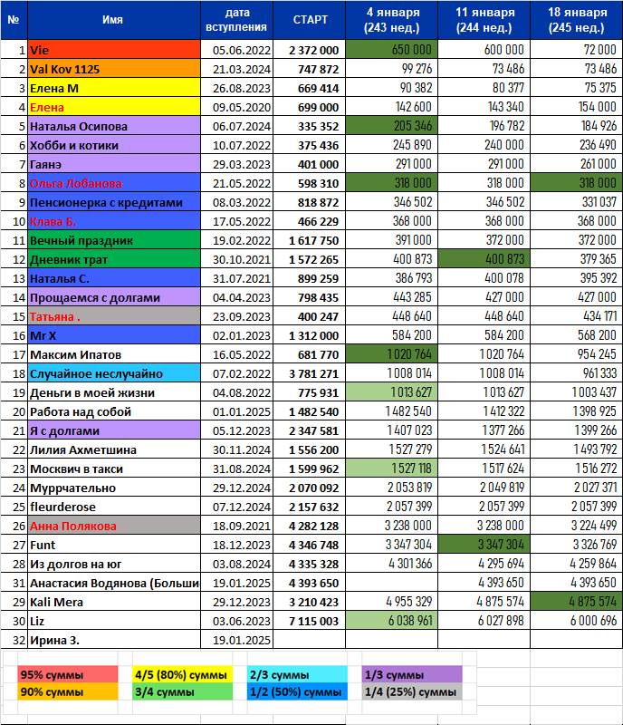 Какая непривычная таблица, всего 32 строки