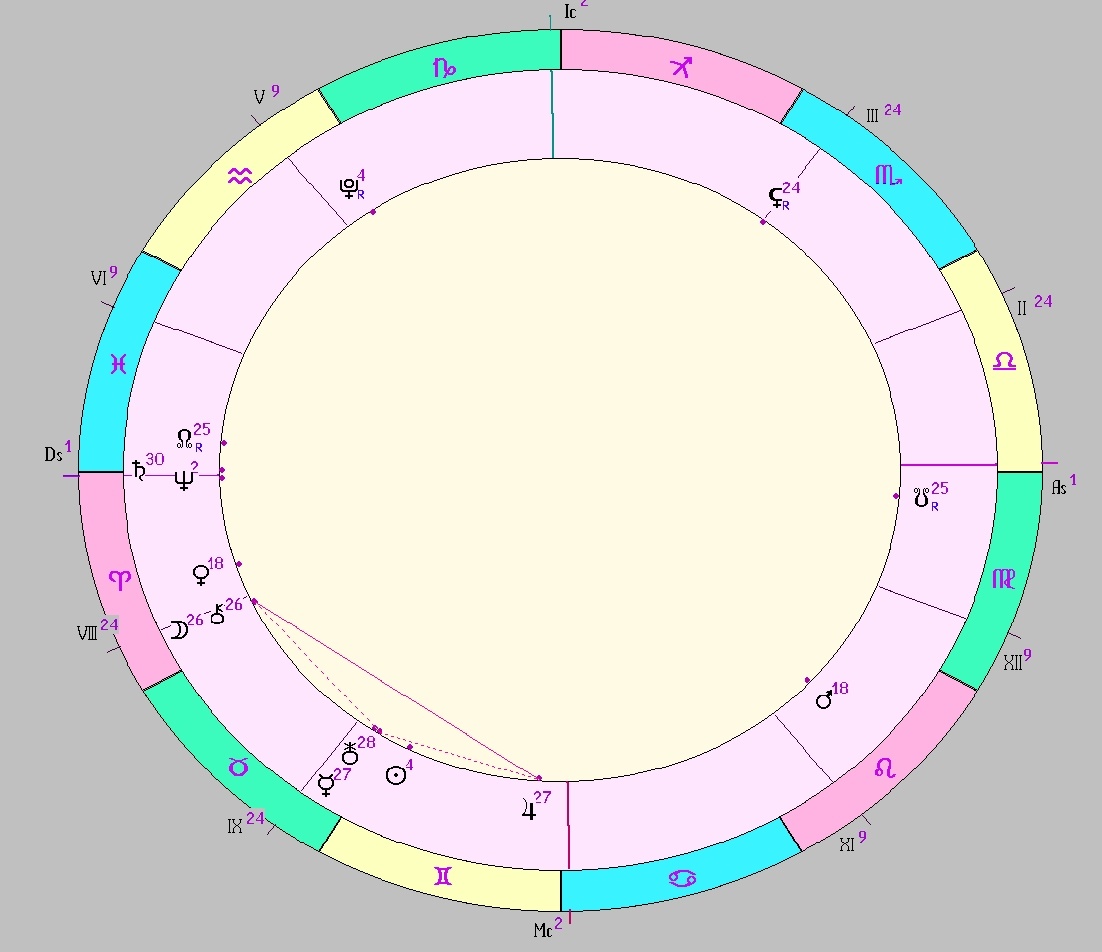 картинка на 24.05.2025 14:00 НН по Московскому времени сделана при помощи астропрограммы Стелла. Начало действия фигуры. Аспекты, входящие в фигуру: секстиль Луна - Юпитер, полусекстили Луна - Уран и Юпитер - Уран
