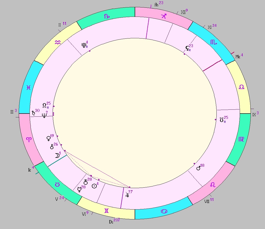 картинка на 24.05.2025 22:00 НН по Московскому времени сделана при помощи астропрограммы Стелла. Окончание действия фигуры.