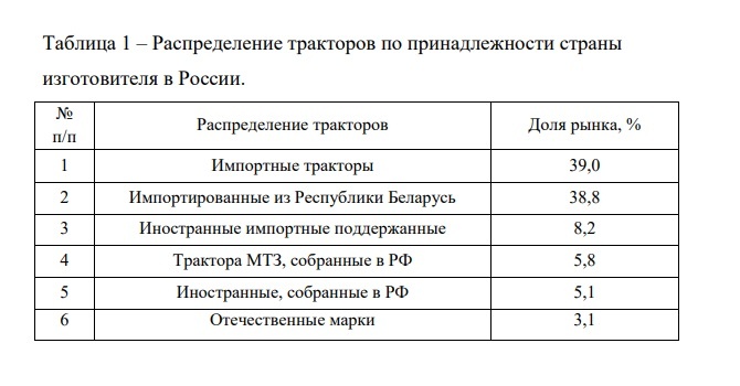 Данные отсюда: http://ej.kubagro.ru/2024/08/pdf/25.pdf