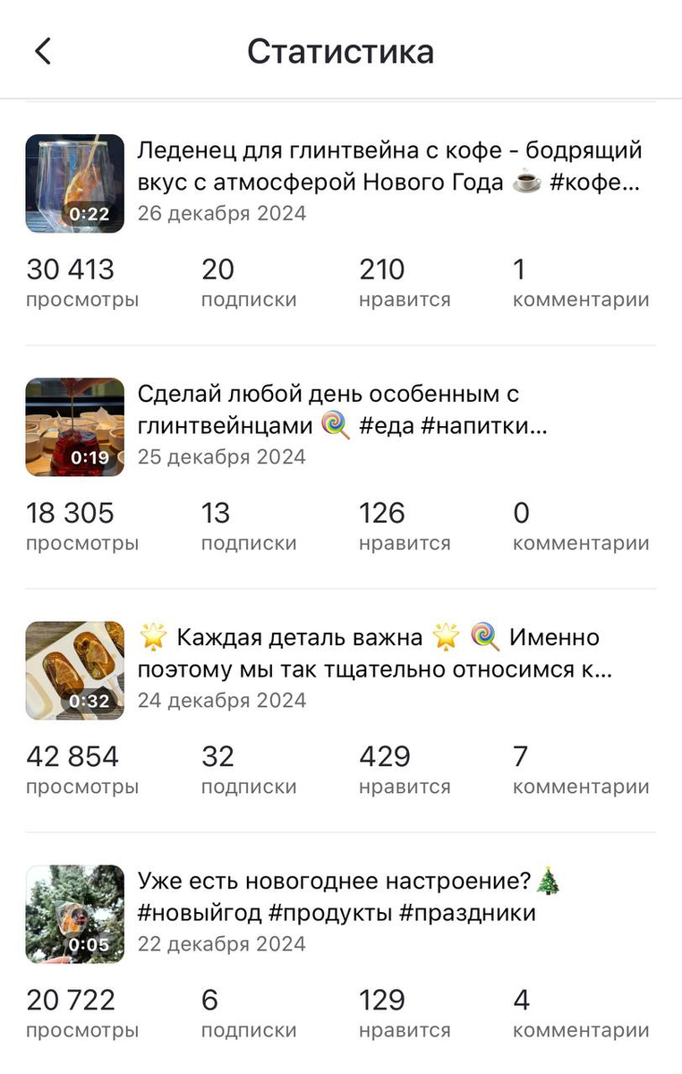 Статистика канала "Глинтвейнцы"