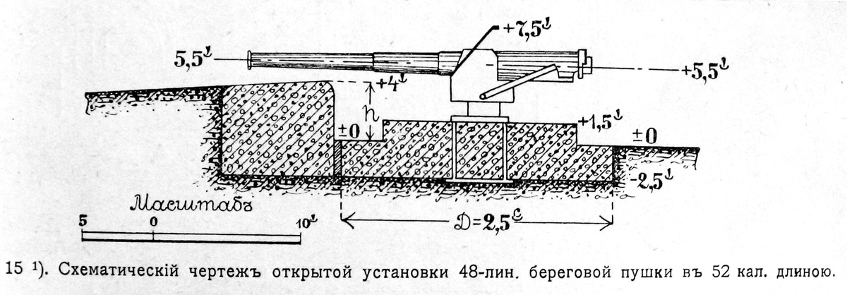 Схема установки 120-мм орудия Виккерса. 