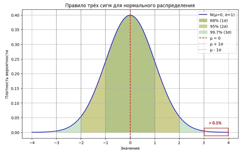 Создать карусельДобавьте описание