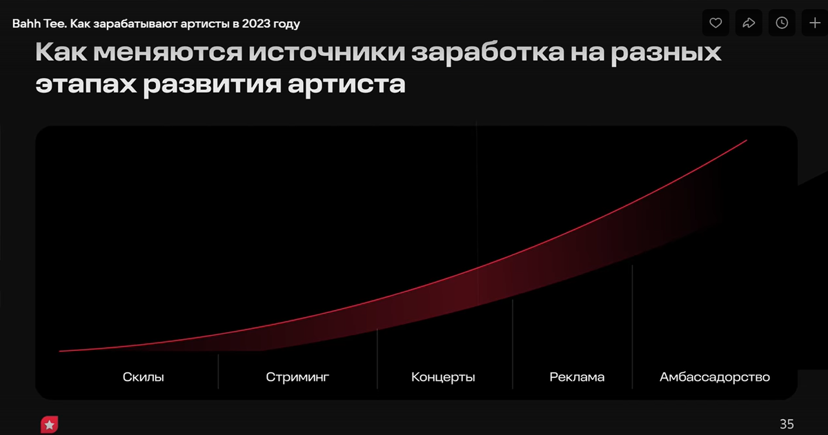 миллионер ерунды не скажет