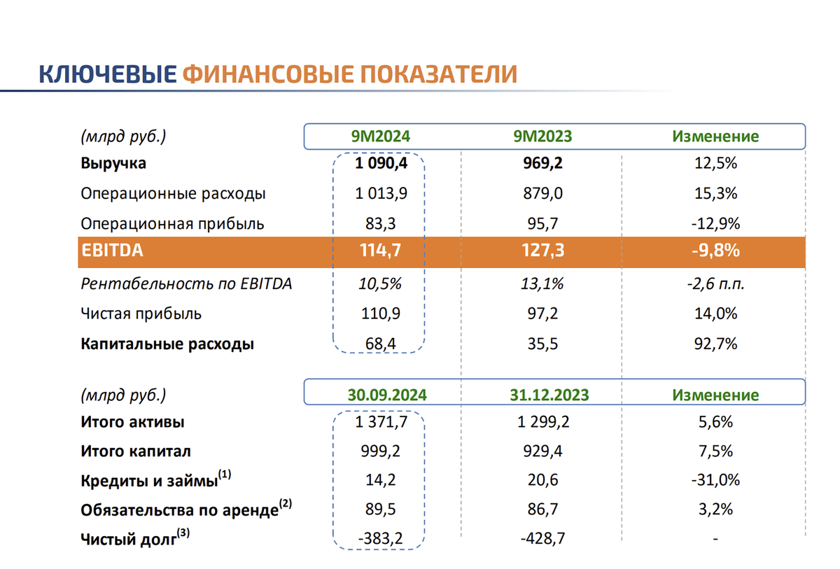 Акции интер рао прогноз на 2025. Акции интер рао прогноз на 2025