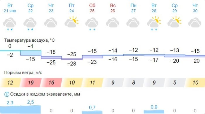 Скриншот gismeteo.ru.