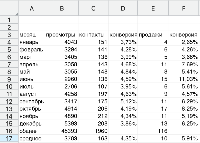Уже нашли главную проблему?