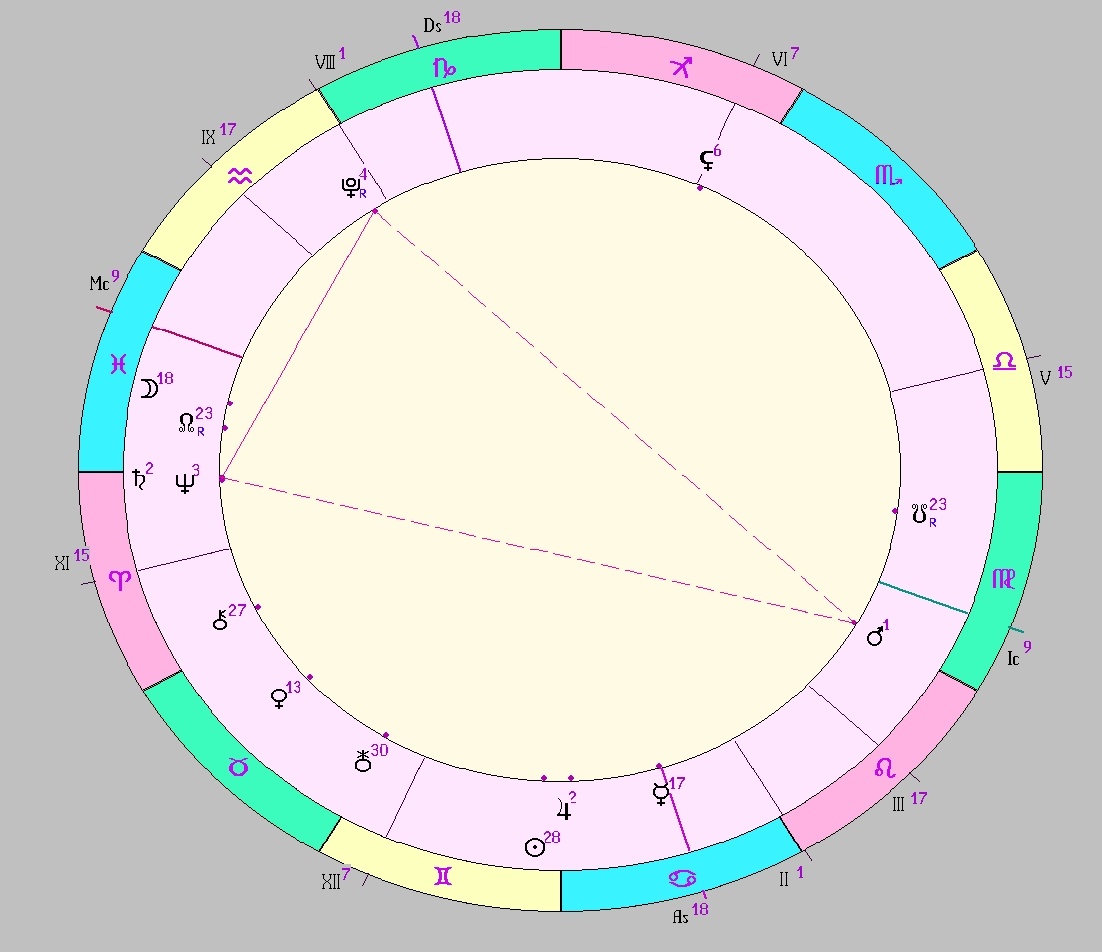 картинка на 18.06.2025 05:00 НН по Московскому времени сделана при помощи астропрограммы Стелла. Начало действия фигуры.