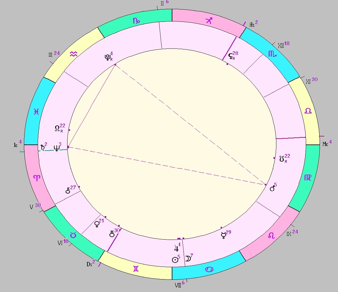 картинка на 25.06.2025 18:00 НН по Московскому времени сделана при помощи астропрограммы Стелла. Окончание действия фигуры.