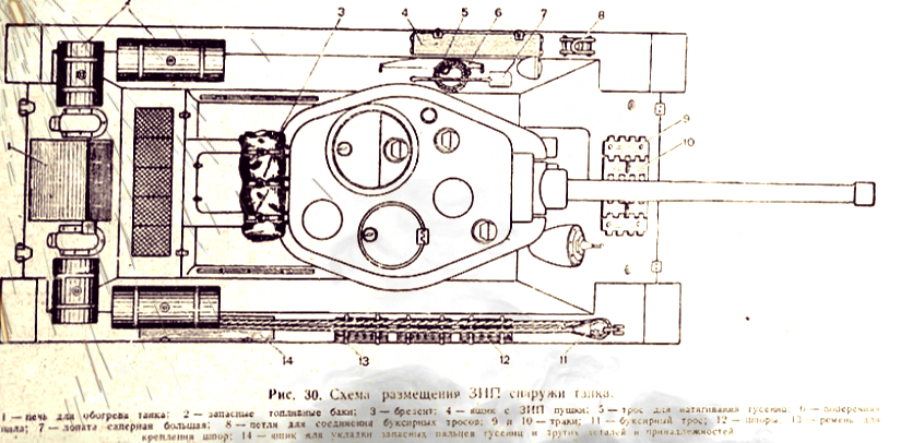 Вырезки из учебников танкистов