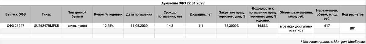 Информация по выпускам.