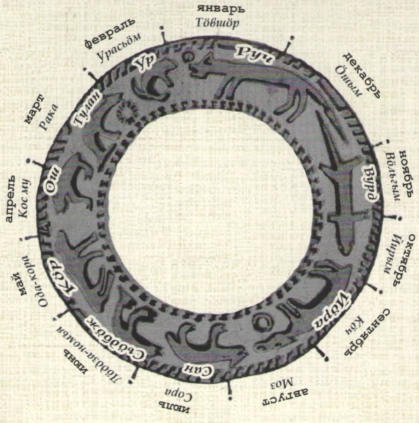 Название месяцев на коми и русском языках
