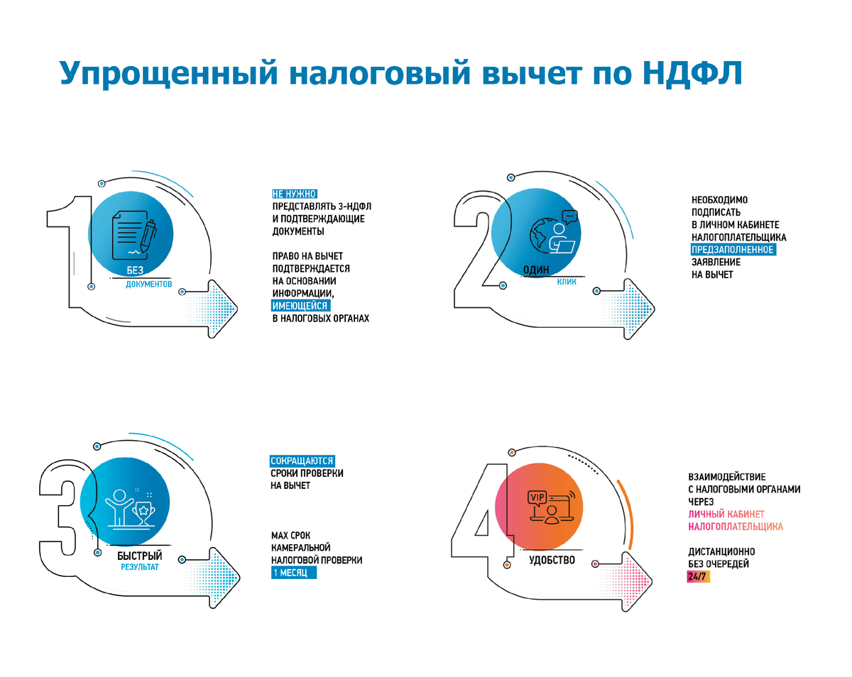 Изображения с сайта https://www.nalog.gov.ru/rn77/ndfl_easy/