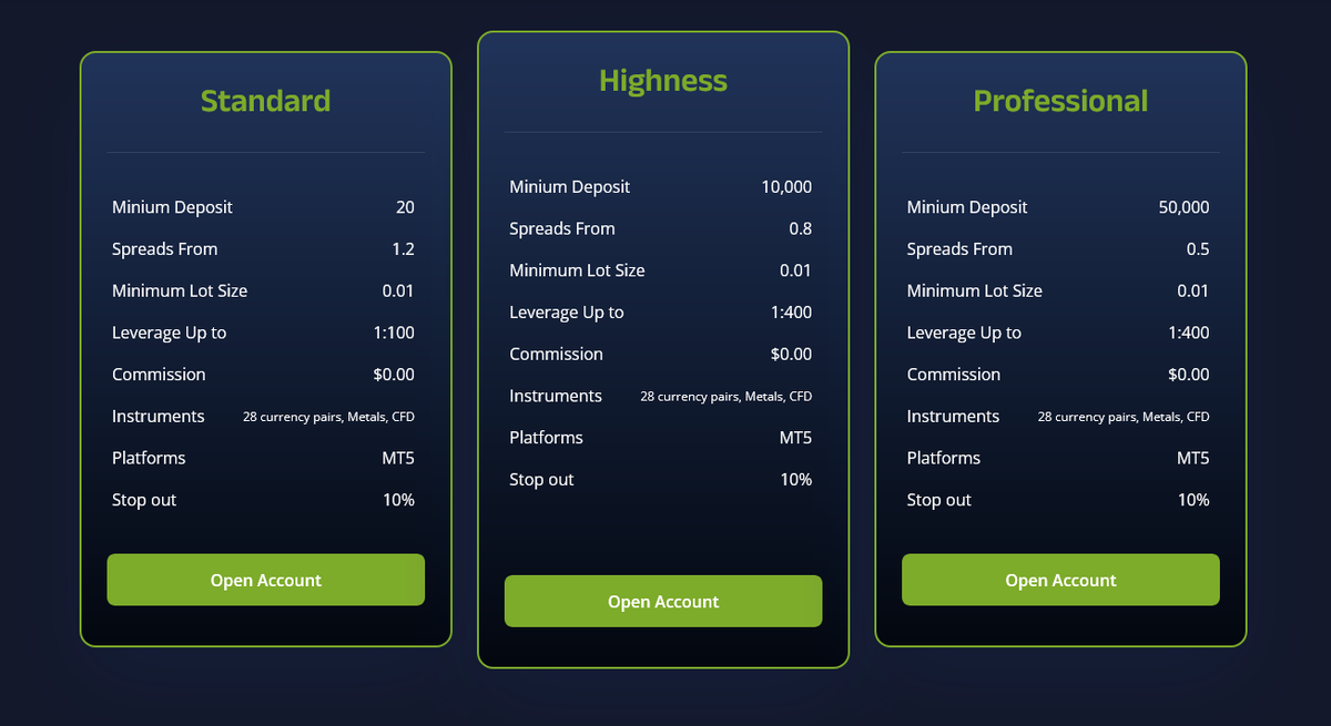 Условия брокера Highness