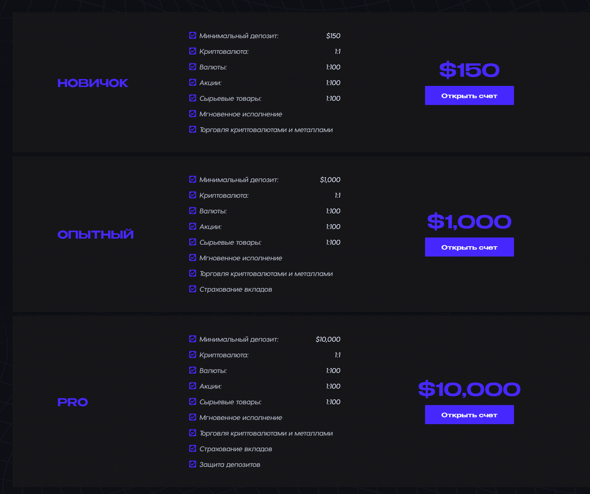 Условия брокера Forhbw