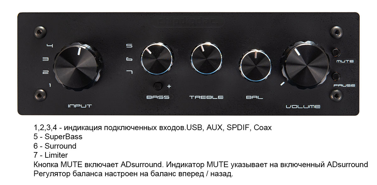 Управление и индикация на передней панели