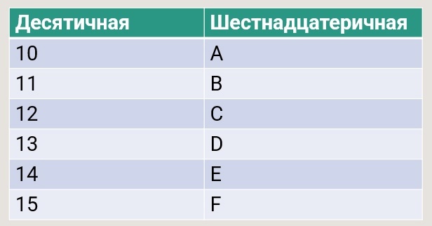Создать карусельДобавьте описание