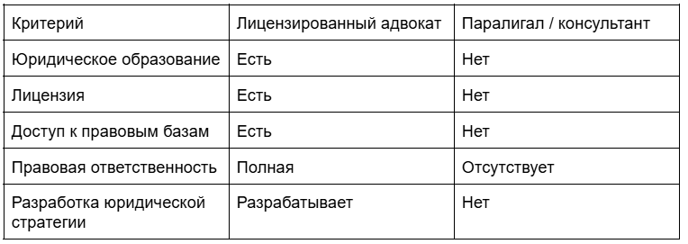 Сравнение адвоката и паралигала