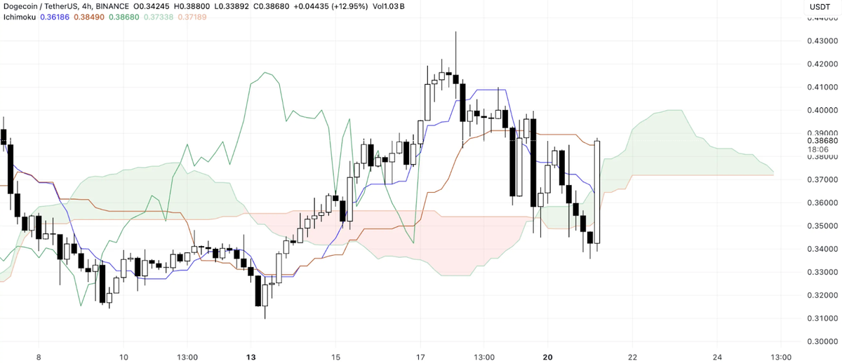 Источник: TradingView