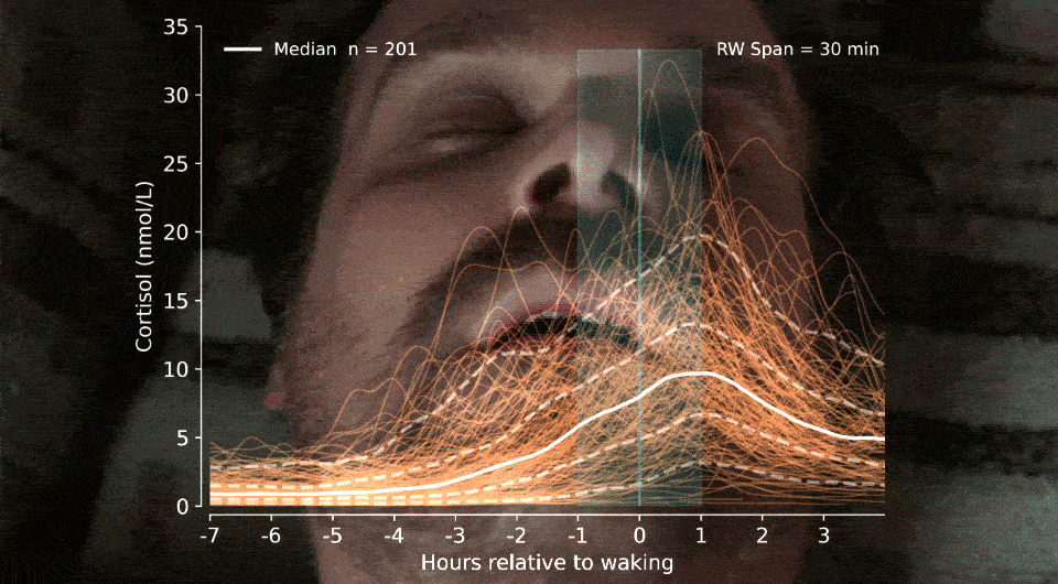   N + 1; Klaas Samantha et al. / Proceedings of the Royal Society B., 2025; Stranger Things / Netflix, 2016–2025.