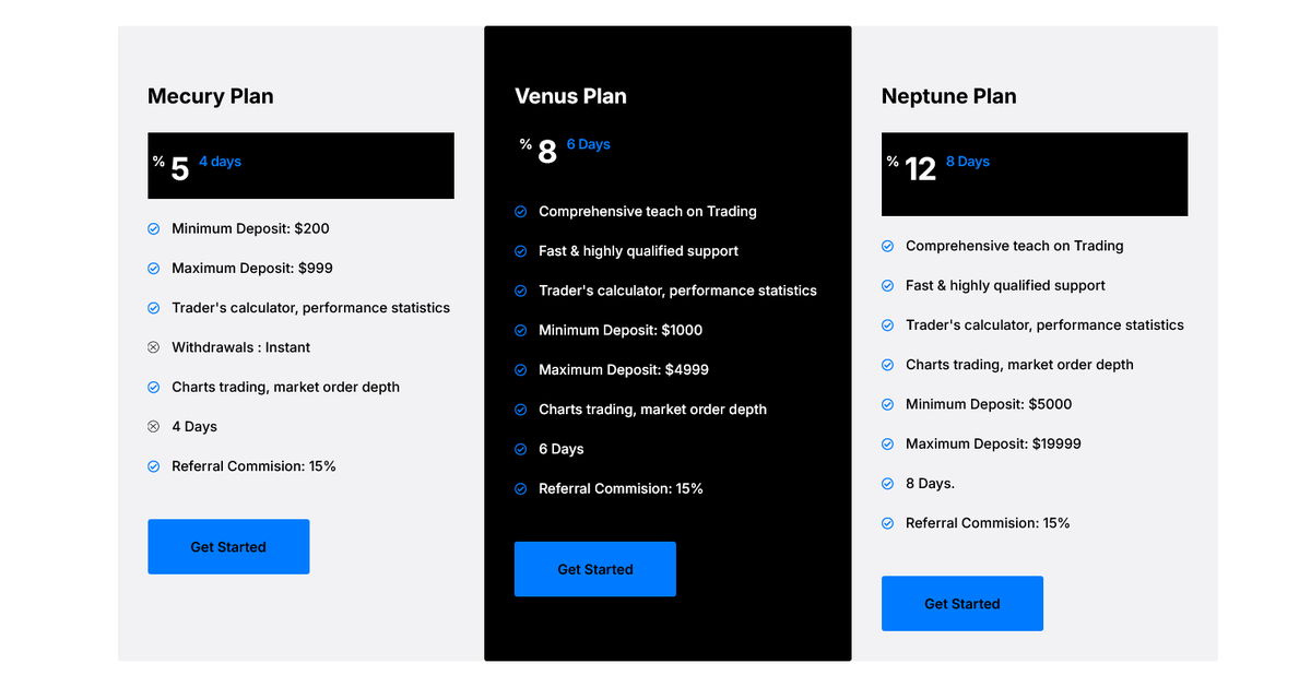 Условия брокера Bit Sphere Capital