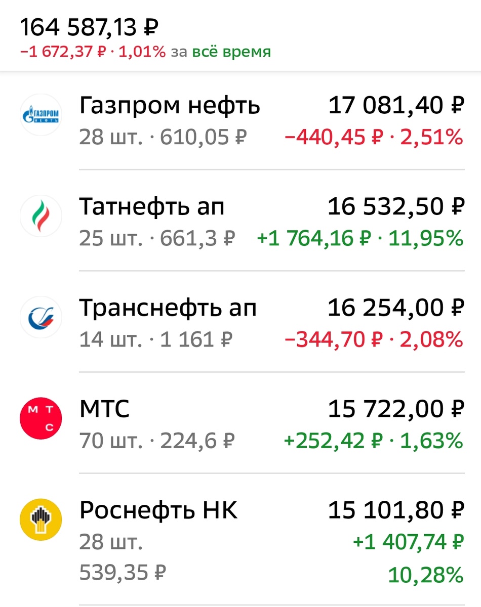 Взято из личного кабинета с целью иллюстрации