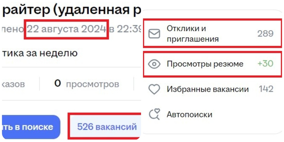 Статистика по резюме.