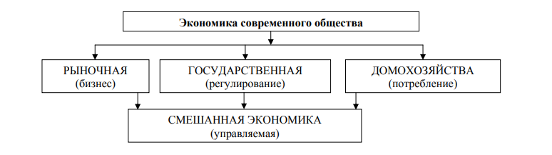 Трансформация экономики