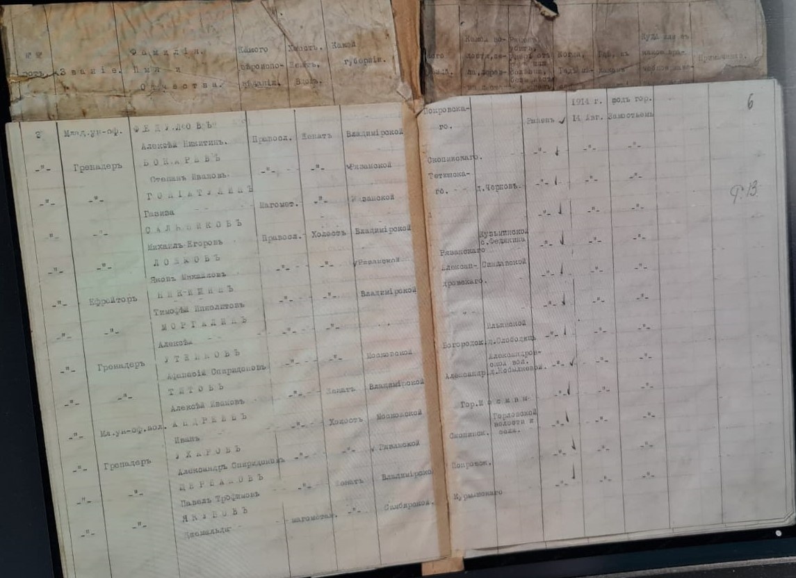 Лист 6. "ИМЕННОЙ СПИСОК № 1. нижних чинов 12-го гренадерскаго Астраханскаго ИМПЕРАТОРА АЛЕКСАНДРА III полка убитых, раненых и без вести пропавших в боях 13 и 14 Августа под гор. Замостьем и 17 Августа под гор. Красноставом".