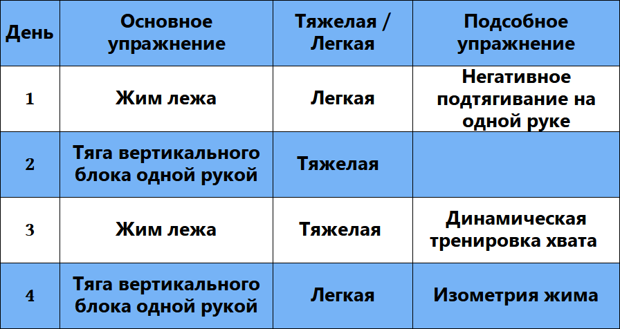 Тренировочный план 2.0