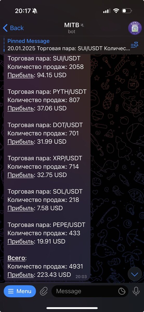 Прибыль за 5 недель