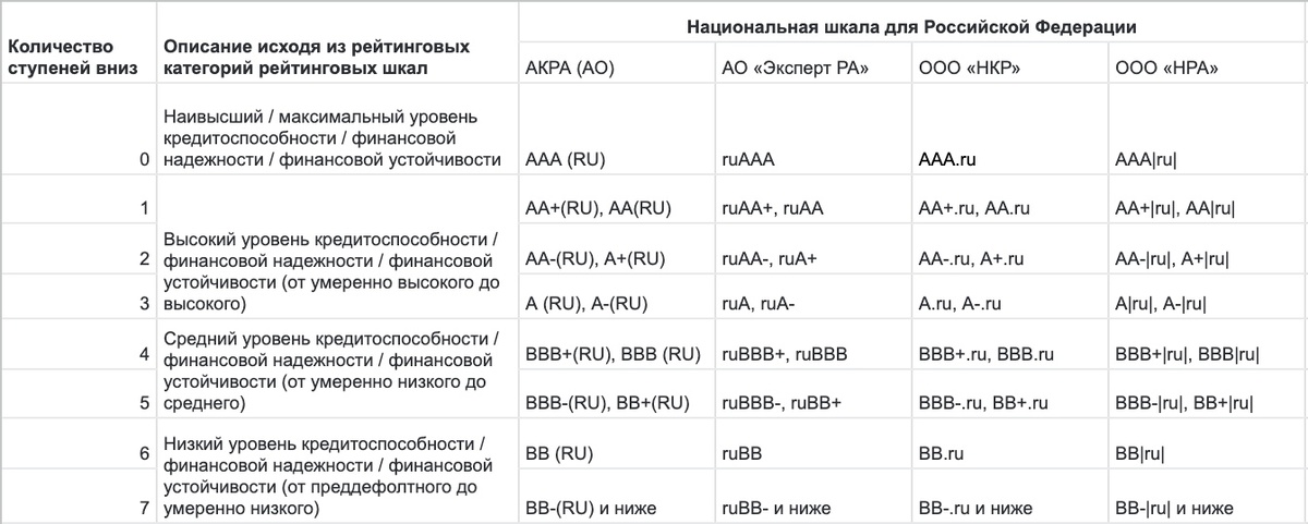 Источник: www.cbr.ru