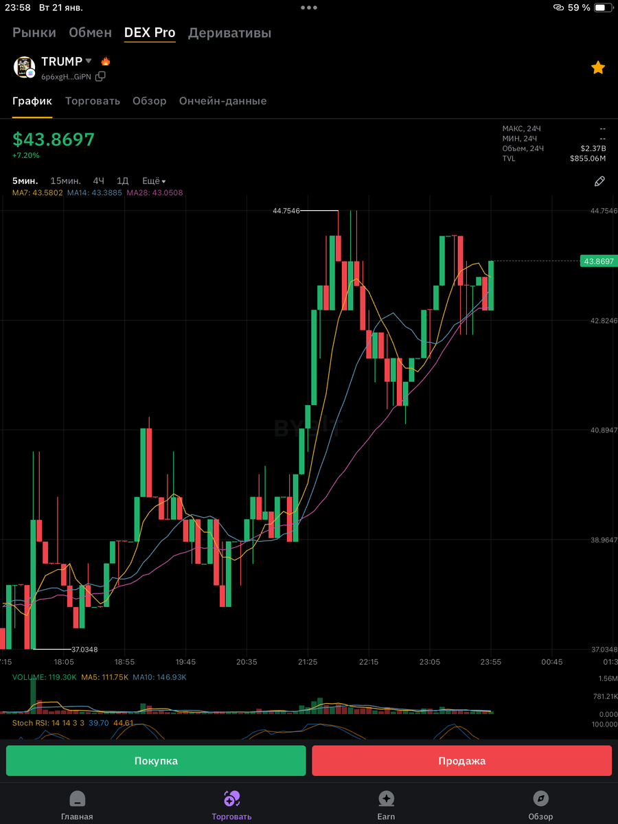 Мемкойн $TRUMP