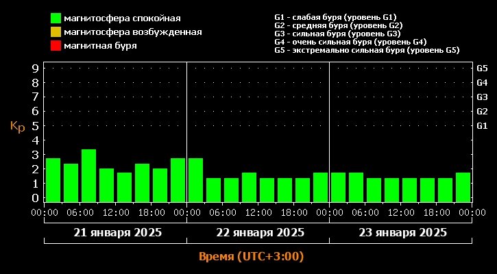   Фото: Лаборатория солнечной астрономии ИКИ и ИСЗФ
