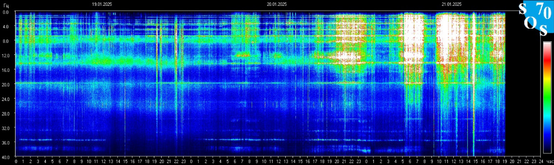 Информация с https://sosrff.tsu.ru