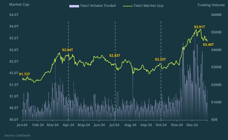 Данные coingecko